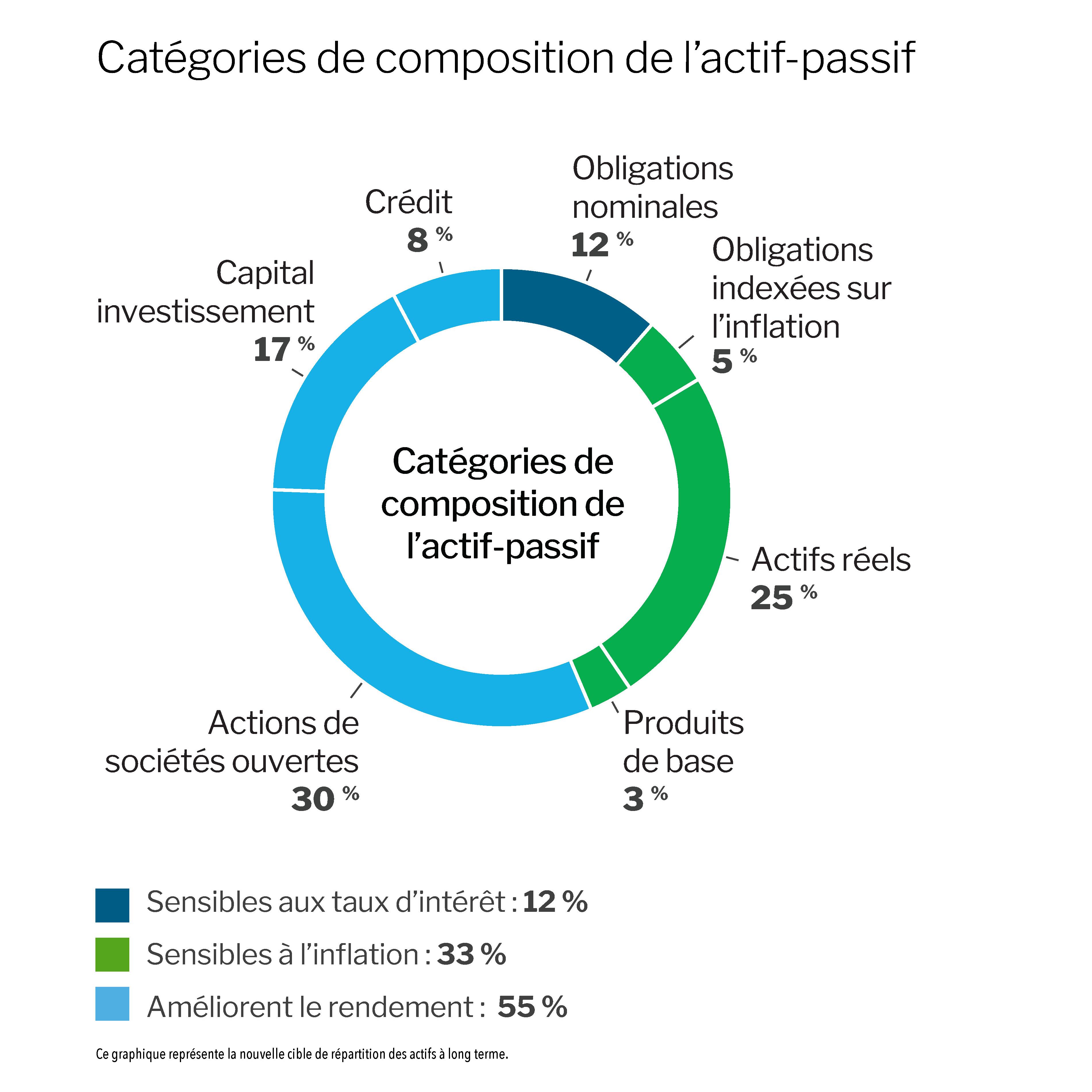 Asset Mix graphic