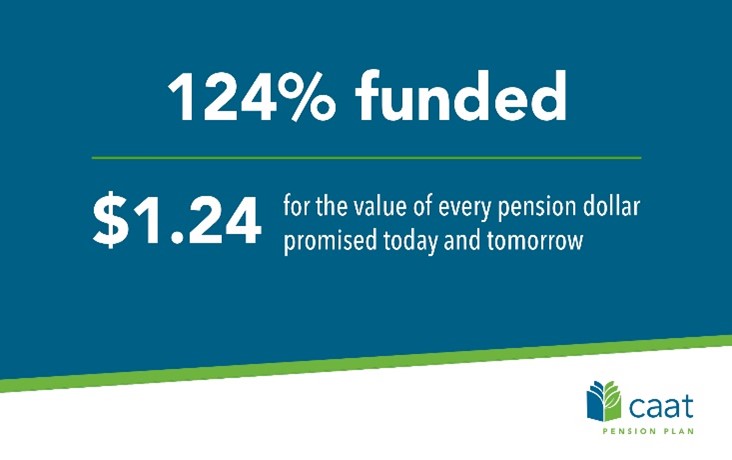 2021 Funding Status